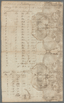 Schedule and proposed division between Mr. Goelet and the two Weymans, and also between the two Weymans