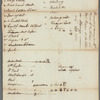 Survey for Mr. Warner, Mr. Van De Water and John Hopper at the little Slange