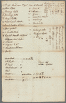 Survey for Mr. Warner, Mr. Van De Water and John Hopper at the little Slange