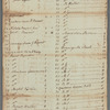 Names of proprietors of Frankfort Street lots