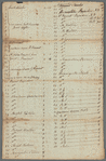 Names of proprietors of Frankfort Street lots