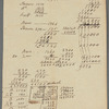 Computation of Colonel Rutgers farm