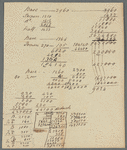 Computation of Colonel Rutgers farm