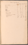 Notes and extracts from papers of Governor William Tryon