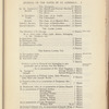 Ancient journals of the House of Assembly of Bermuda 