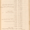 Transcriptions from early New York land papers