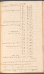 Transcriptions from early New York land papers
