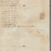 Richard Cunningham's ground at Bloomingdale