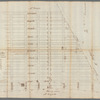 Captain De Lancey's ground - different plan