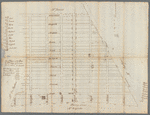 Captain De Lancey's ground - different plan