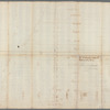 Captain De Lancey's ground - different plan
