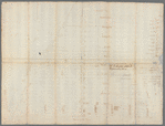 Captain De Lancey's ground - different plan