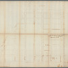 Captain De Lancey's ground - different plan