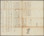 Numbers of squares and lots in James De Lancey's ground