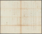 Numbers of squares and lots in James De Lancey's ground