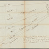Plan of lots number one to four of square A of Captain De Lancey's ground