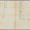 Distances of the squares and streets from Partition Street to [Reade Street]