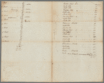Distances of the squares and streets from Partition Street to [Reade Street]