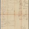 Sketch of Corlears Hook