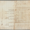 Draft of the estate of the late John Thurman