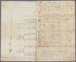 Draft of the estate of the late John Thurman