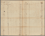 Estimate of the estate of James De Lancey