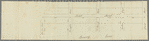 circa 1780-1785