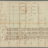 General plan of Captain De Lancey's ground