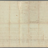 General plan of Captain De Lancey's ground