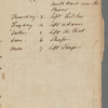 Susquehanna - Surveyor's journal