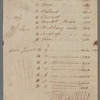 Land computations and notes