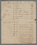 Land computations and notes