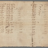 Land computations and notes