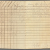 Bushwich and Newtown - Turnpike Road