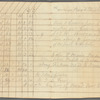 Bushwich and Newtown - Turnpike Road
