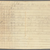 Bushwich and Newtown - Turnpike Road