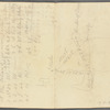 Bushwich and Newtown - Turnpike Road