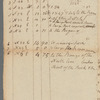 1793 March 10