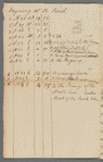 1793 March 10
