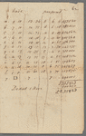 1793 March 10