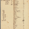 Susquehanna - Surveyor's journal