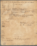 Wall, William, Dutch, John, Duke, Queen, Beekman, Wall, Great Dock, Water Streets, Maiden Lane, and Hanover Square