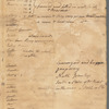 Wall, William, Dutch, John, Duke, Queen, Beekman, Wall, Great Dock, Water Streets, Maiden Lane, and Hanover Square