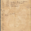 Wall, William, Dutch, John, Duke, Queen, Beekman, Wall, Great Dock, Water Streets, Maiden Lane, and Hanover Square