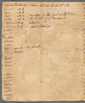Wall, William, Dutch, John, Duke, Queen, Beekman, Wall, Great Dock, Water Streets, Maiden Lane, and Hanover Square