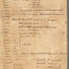 Wall, William, Dutch, John, Duke, Queen, Beekman, Wall, Great Dock, Water Streets, Maiden Lane, and Hanover Square