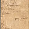 Wall, William, Dutch, John, Duke, Queen, Beekman, Wall, Great Dock, Water Streets, Maiden Lane, and Hanover Square