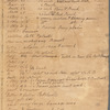 Wall, William, Dutch, John, Duke, Queen, Beekman, Wall, Great Dock, Water Streets, Maiden Lane, and Hanover Square
