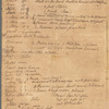 Wall, William, Dutch, John, Duke, Queen, Beekman, Wall, Great Dock, Water Streets, Maiden Lane, and Hanover Square