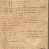 Wall, William, Dutch, John, Duke, Queen, Beekman, Wall, Great Dock, Water Streets, Maiden Lane, and Hanover Square